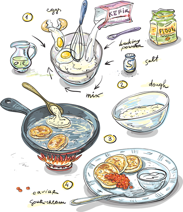 PDF) Russian Cuisine - history and modernity Part I