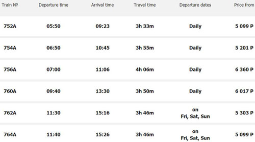 St Petersburg by train