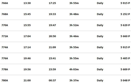 St Petersburg by train