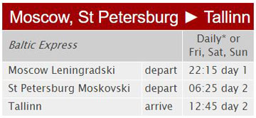 St Petersburg by train