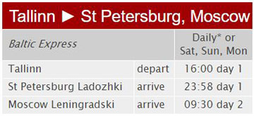 St Petersburg by train